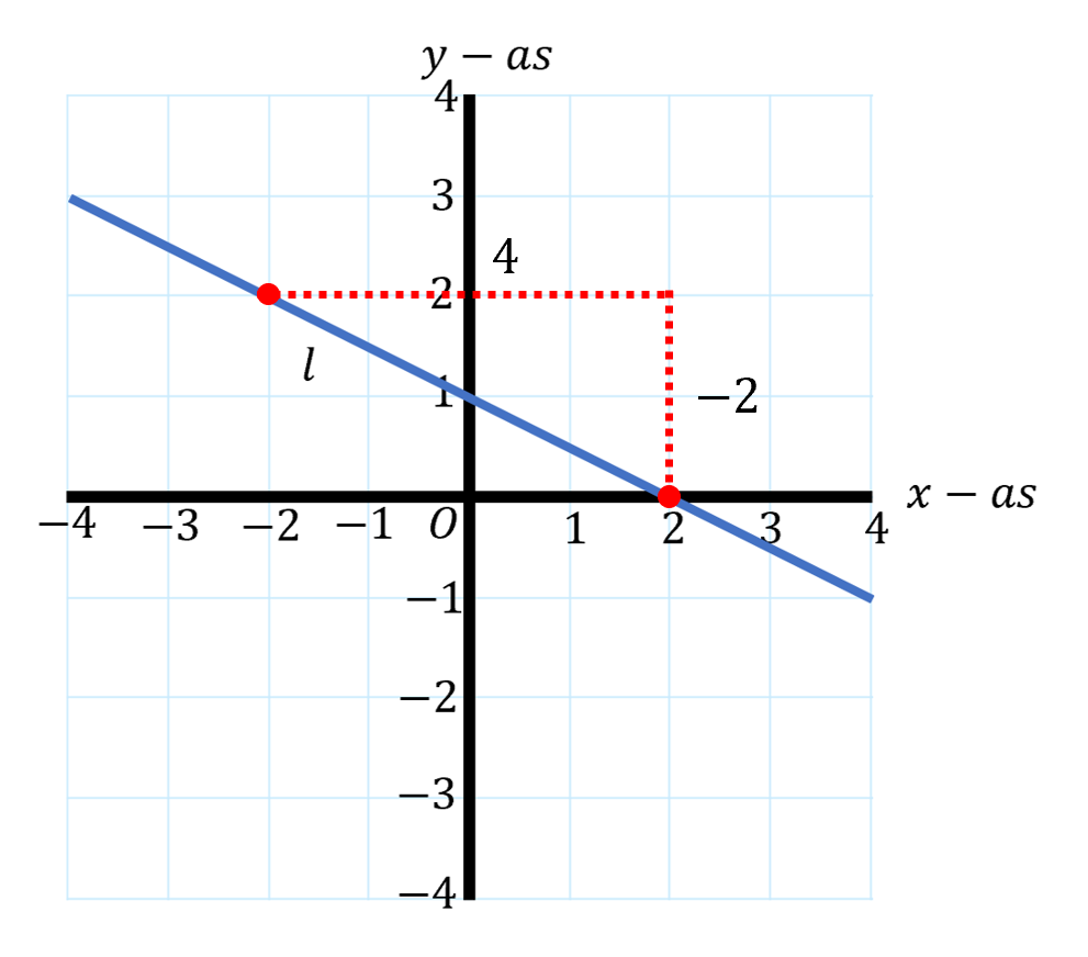 Waarom y = ax + b Veel Genialer is dan je Dacht